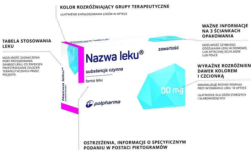 Avene Antirougeurs promocyjny zestaw - nawilżająco-ochronna emulsja do sk&oacute;ry naczynkowej j SPF20 40 ml + mleczko oczyszczająco-odświeżające 200 ml GRATIS !