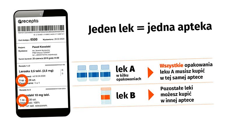 Corega Max Osłona Krem 40 g