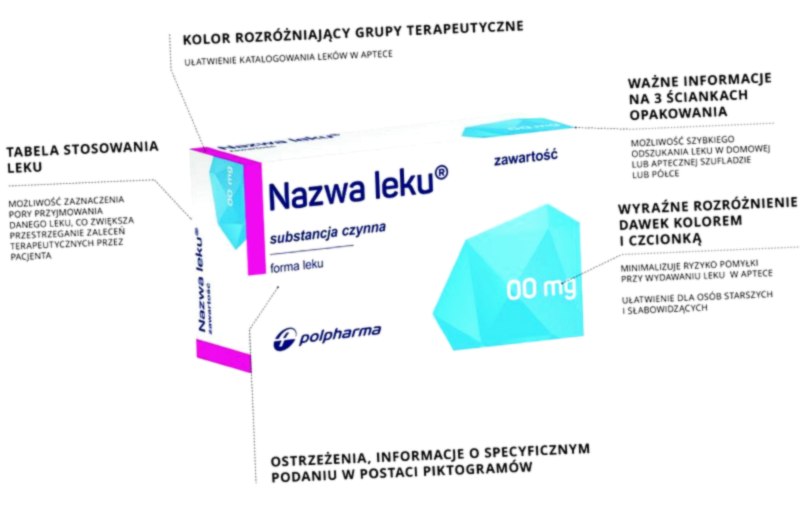 Corega Tabs Bio Formuła 136 tabletek (import)