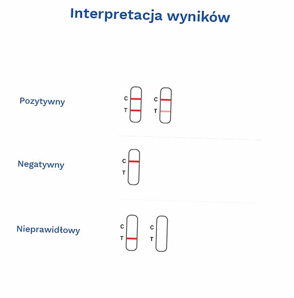 Podkłady Higieniczne Bella Mamma 10 sztuk 